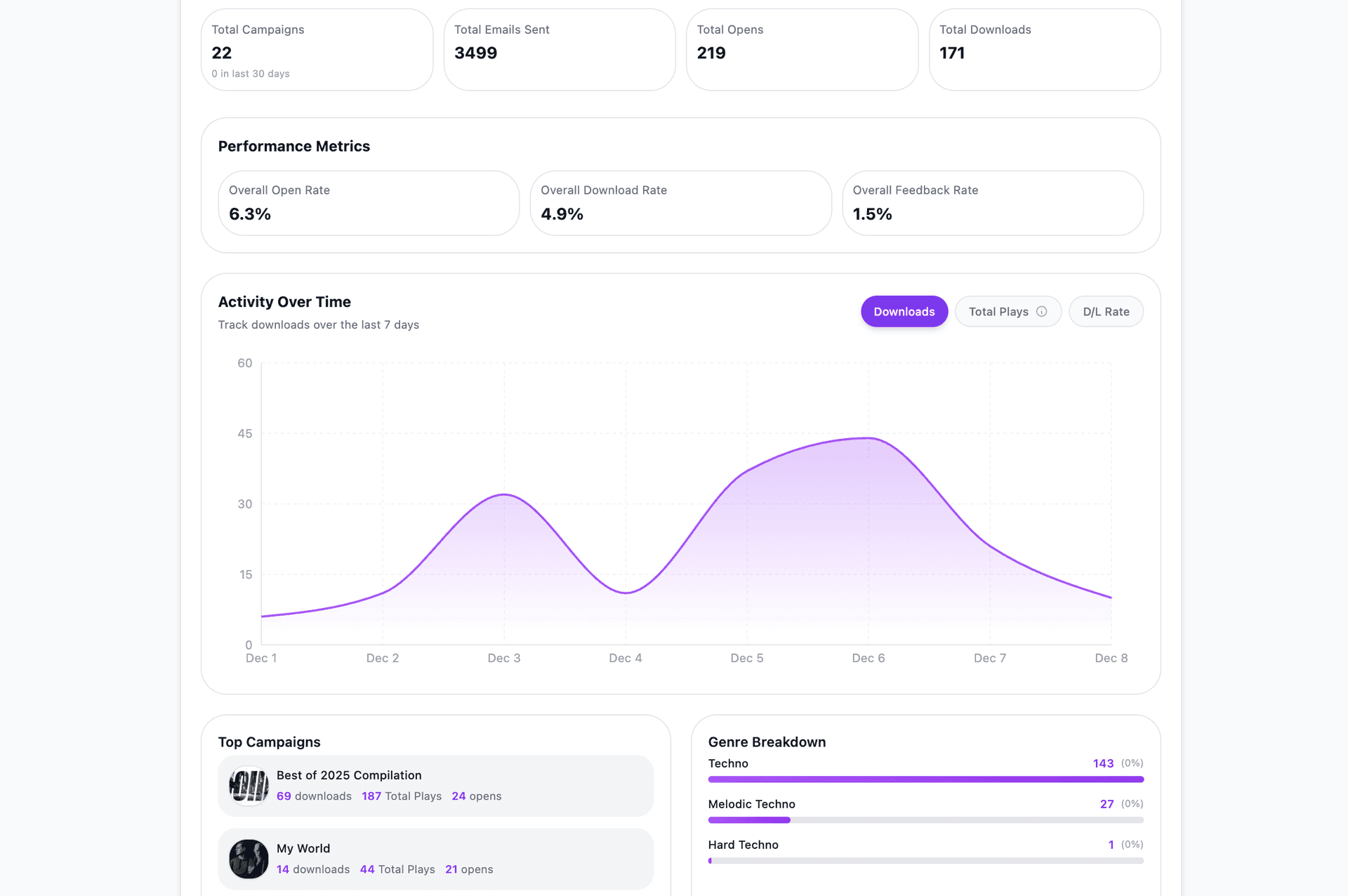 Analytics Overview