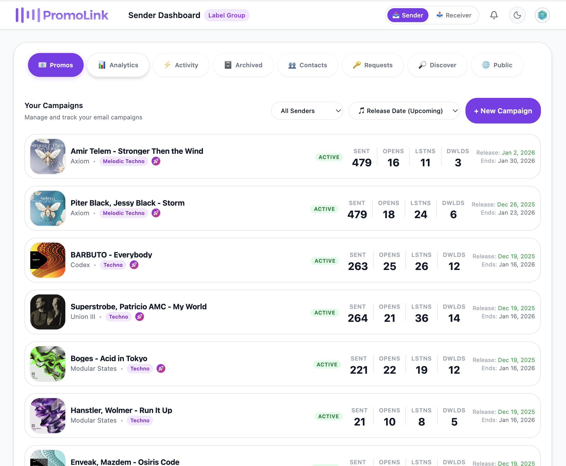 Your campaigns dashboard once your Sender Profile is live.